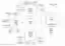 Fig. 01 - Methods and processes for utilizing information collected for enhanced verification