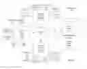Fig. 05 - Methods and processes for utilizing information collected for enhanced verification