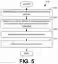 Fig. 06 - Device authentication based upon tunnel client network requests