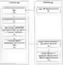 Fig. 01 - Distributed authentication with thresholds in IoT devices