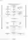 Fig. 07 - Event processing via industrial asset cloud computing system