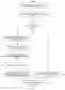 Fig. 07 - SOCIAL NETWORKING PERMISSIONS