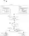 Fig. 01 - Public/private communications paths