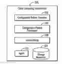 Fig. 01 - Requesting storage performance models for a configuration pattern of storage resources to deploy at a client computing environment