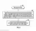 Fig. 06 - Requesting storage performance models for a configuration pattern of storage resources to deploy at a client computing environment