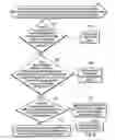 Fig. 07 - Requesting storage performance models for a configuration pattern of storage resources to deploy at a client computing environment
