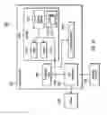 Fig. 08 - Requesting storage performance models for a configuration pattern of storage resources to deploy at a client computing environment