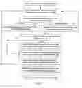 Fig. 06 - Website creation from location and communication data