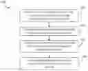 Fig. 01 - Controlling roaming behaviors of mobile applications