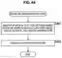 Fig. 45 - Image processing apparatus and method