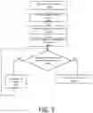 Fig. 06 - Smart signaling of location updates for arrival estimation and generation of arrival alerts