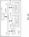 Fig. 12 - Device configuration method, apparatus and system