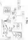 Fig. 02 - Enhanced security for electronic devices