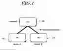 Fig. 02 - Method for configuring central unit by using fronthaul interface, and device for same