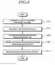 Fig. 06 - Method for configuring central unit by using fronthaul interface, and device for same