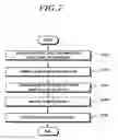 Fig. 08 - Method for configuring central unit by using fronthaul interface, and device for same