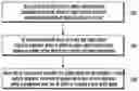 Fig. 01 - Method, user equipment and base station for transmitting uplink signals