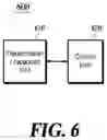 Fig. 07 - Method and apparatus for providing services in heterogeneous network system