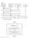 Fig. 04 - Paging method and device