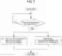 Fig. 07 - Paging procedures for user equipments with coverage extension