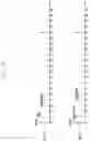 Fig. 28 - Method and device for setting plurality of DMRS structures in wireless cellular communication system