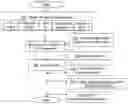 Fig. 01 - Beam Selection for Wireless Devices in a Wireless Communications Network