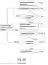Fig. 04 - Methods and arrangements in a wireless communications system