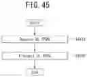 Fig. 46 - Method for feeding back channel state in wireless communication system and device therefor