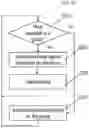 Fig. 22 - Logical channel prioritization procedure for sidelink logical channels