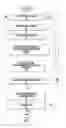 Fig. 08 - Systems/methods of providing increased wireless capacity, vehicular safety, electrical power wirelessly, and device control responsive to geographic position