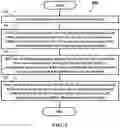 Fig. 06 - Method and apparatus for downlink control information (DCI) content processing considering active downlink (DL) bandwidth part (BWP) change in a wireless communication system