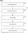 Fig. 09 - LOW-LATENCY RANDOM ACCESS FOR WIRELESS NETWORKS