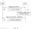 Fig. 06 - Radio access network node, radio terminal, core network node, and methods and non-transitory computer-readable media therefor