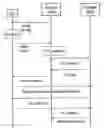 Fig. 01 - Method and arrangement for connection re-establishment in a telecommunication system