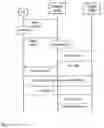 Fig. 02 - Method and arrangement for connection re-establishment in a telecommunication system