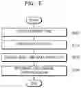 Fig. 06 - Method and apparatus for executing cleaning operation