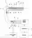 Fig. 01 - ENDOSCOPE