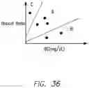 Fig. 45 - Methods and systems for improving the reliability of orthogonally redundant sensors