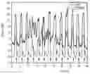 Fig. 01 - METHOD OF CHARACTERIZING SLEEP DISORDERED BREATHING