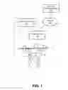 Fig. 02 - Fatigue measurement in a sensor equipped garment