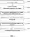 Fig. 08 - Methods and systems for extracting blood vessel