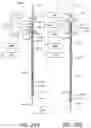 Fig. 29 - Medical ablation devices and methods