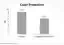 Fig. 01 - Highly substantive water-soluble UV absorbers and process for preparation thereof