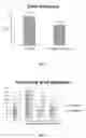 Fig. 02 - Highly substantive water-soluble UV absorbers and process for preparation thereof