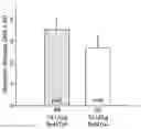 Fig. 01 - METHOD FOR DELIVERY OF BIOLOGIC AGENTS FROM A TOPICAL FORMULATION