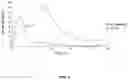 Fig. 04 - VAGINAL INSERTED ESTRADIOL PHARMACEUTICAL COMPOSITIONS AND METHODS
