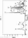 Fig. 08 - Polymorphic forms of ST-246 and methods of preparation
