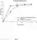 Fig. 06 - Natural combination hormone replacement formulations and therapies