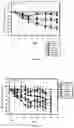 Fig. 02 - Method of treating glycogen storage disease