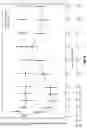 Fig. 07 - METHODS OF TREATING HYPERTENSION